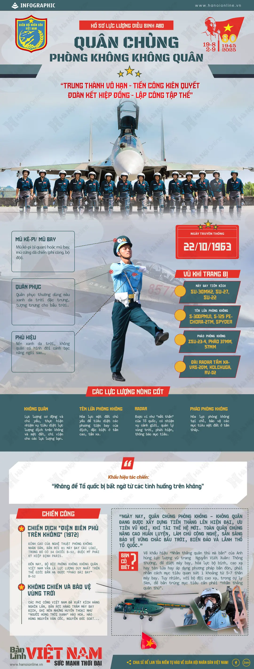 Đài PTTH Hà Nội